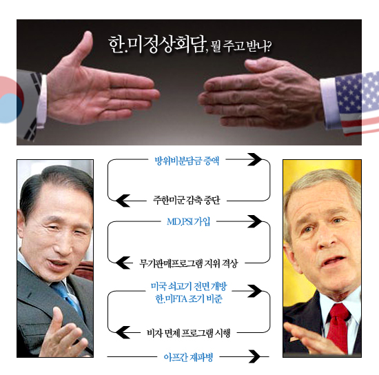 사진출처: <통일뉴스>, 2008. 4.15